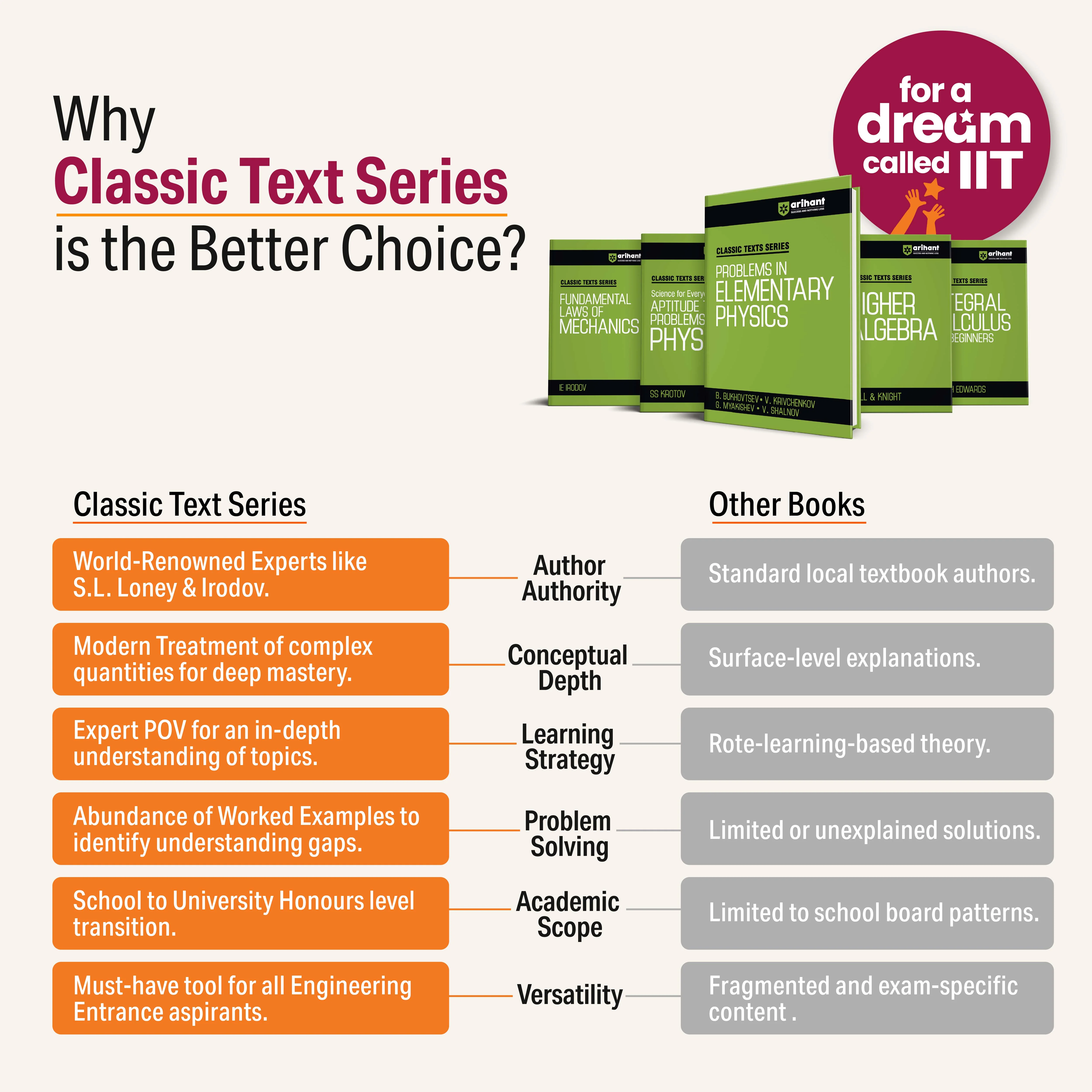 Classic Texts Series - Higher Algebra | By Hall & Knight - Image 2