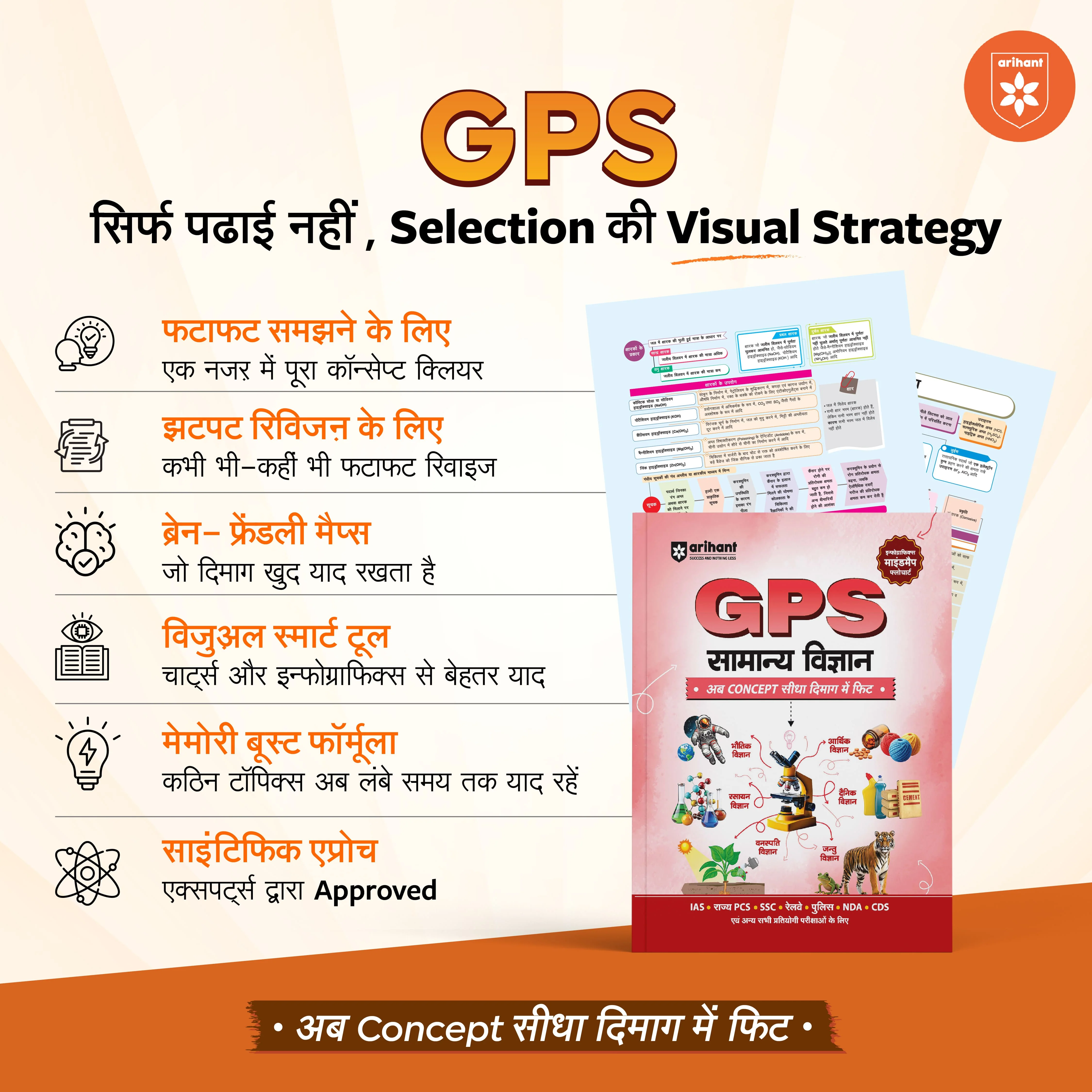 Combo of GPS | Bharatiya Itihas, Bharatiya Arthvyavastha, Bharatiya Rajvyavastha, Samanya Vigyan &  Bhugol: Bharat & Vishv | Hindi Medium - Image 7