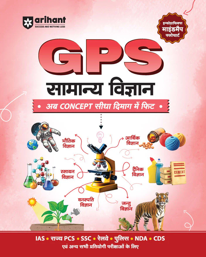 Combo of Headline Current Affairs & GPS | Bharatiya Itihas, Rajvyavastha, Arthvyavastha, Samanya Vigyan, Bhugol: Bharat & Vishv | Hindi Medium - Image 6