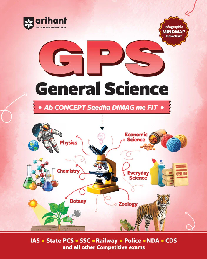 Combo of Headline Current Affairs & GPS | indian History, Polity, Economy, Geography: India and World, General Science | English Medium - Image 7