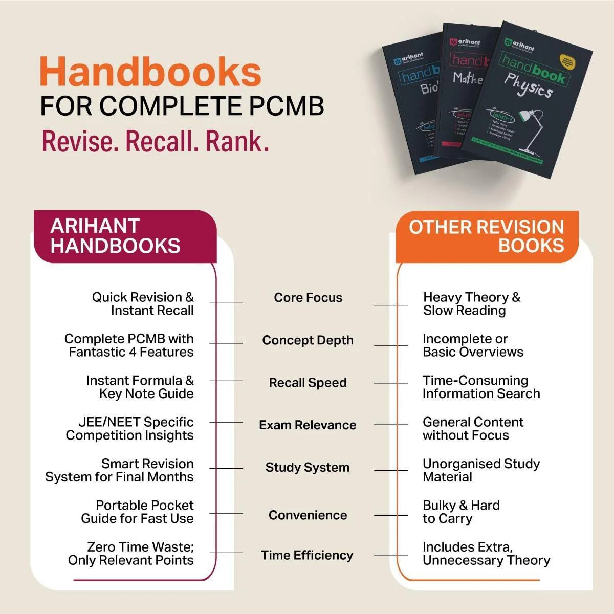 Handbook Chemistry (Class XI-XII) For Eng., Medical & Other Exams - Image 2