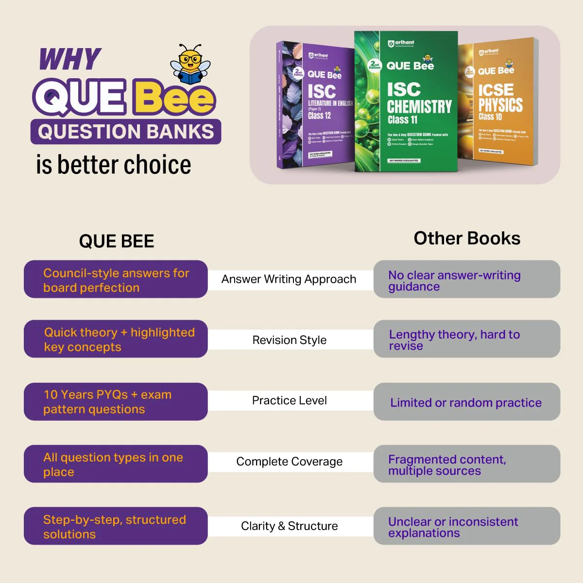 ICSE Biology Class 10 Exam | Quick Theory, Exam Pattern Questions & Sample Papers | As per Latest ICSE Syllabus | Que Bee 2nd Edition - Image 4