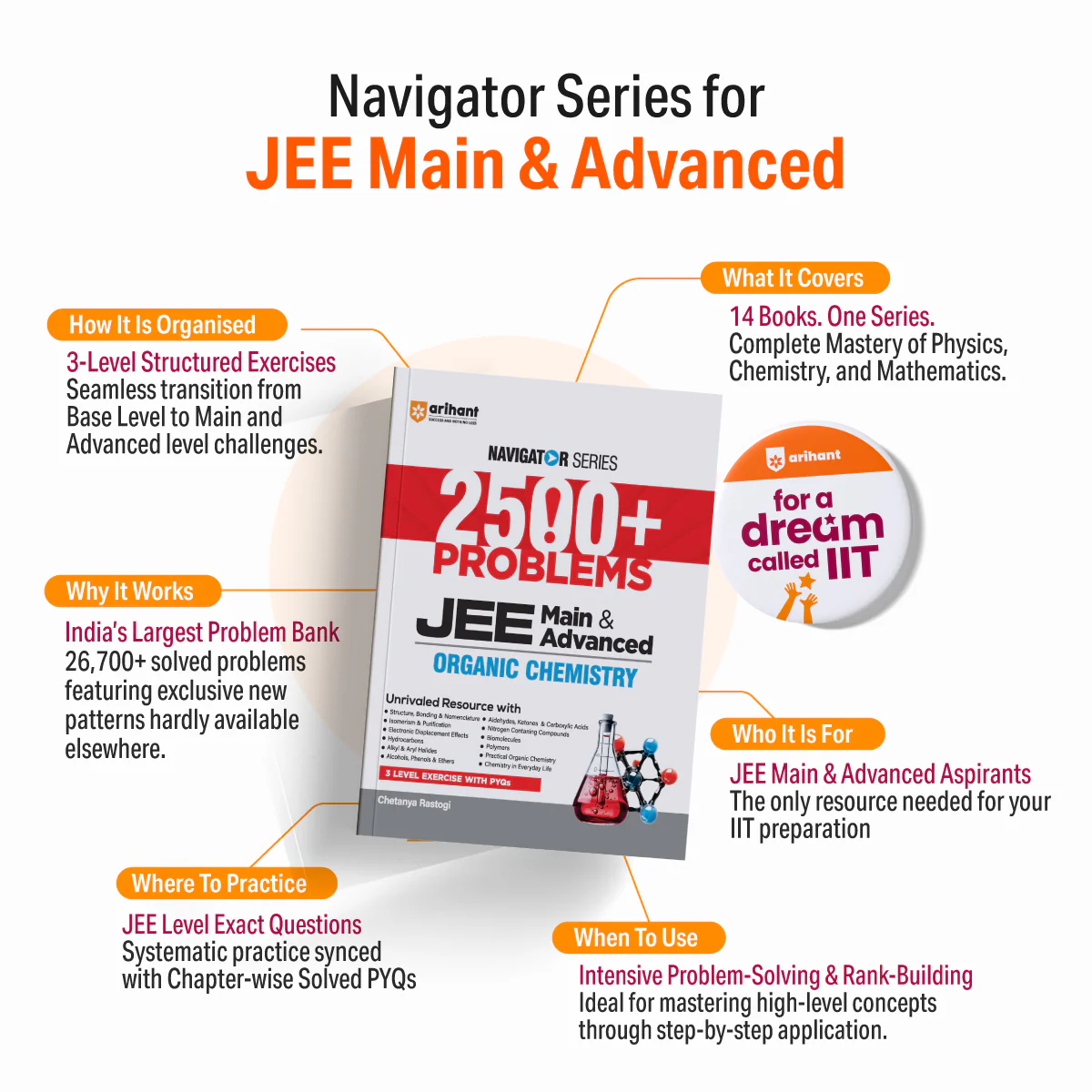 Navigator Series JEE Main & Advanced 2027 – Inorganic Chemistry | 2000+ Problems | Classification of Elements, Periodicity, s-Block, p-Block, d-Block, Coordination Compounds | Practice with PYQs - Image 3